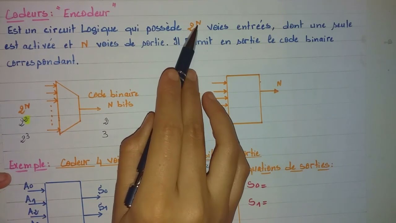 N° 1 : Codeur (Initialisation)