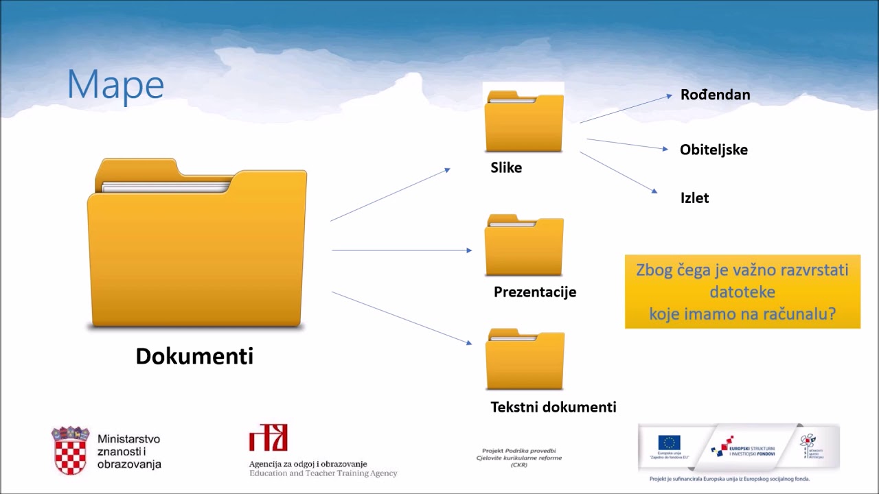 Informatika 5. r. OŠ - Mape i datoteke