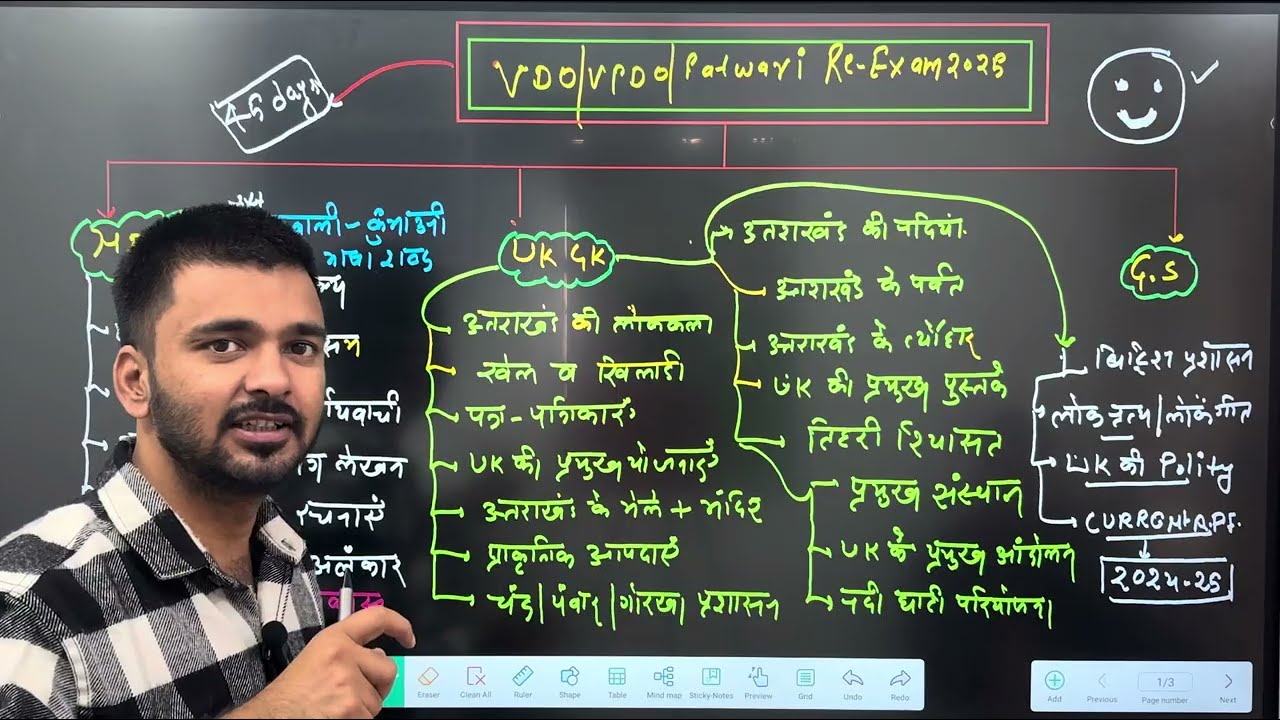 Uksssc Re -Exam पटवारी / VDO /VPDO परीक्षा  के लिए महत्वपूर्ण टॉपिक व् रामबाण #source