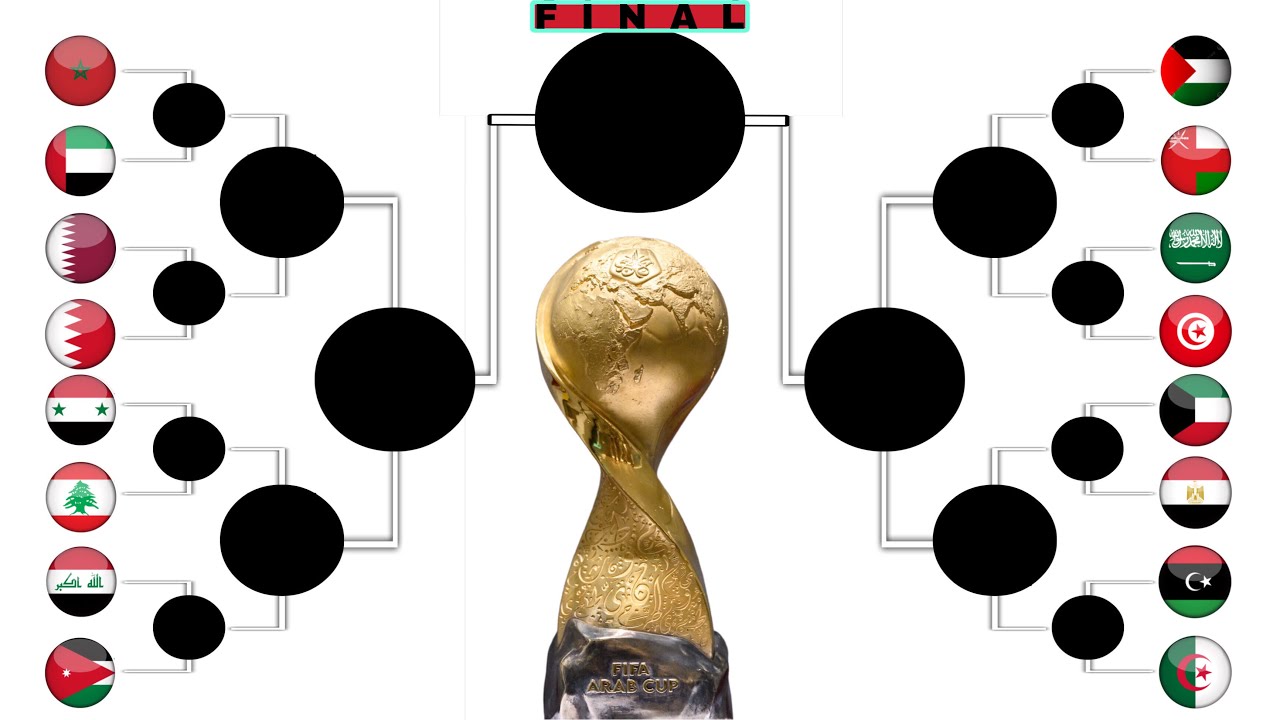 #كأس #العرب #كرة_القدم #تونس #سوريا #البحرين #قطر #الاردن #فلسطين #ليبيا #المغرب #العراق #الكويت 