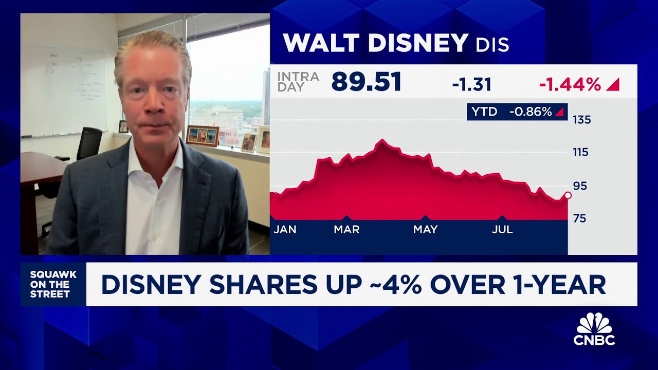 Disney: Here's why Guggenheim has a 'buy' rating on the stock
