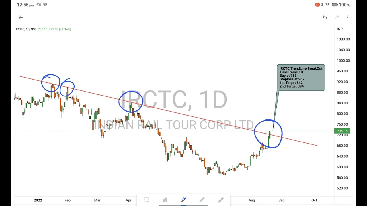 IRCTC TrendLine BreakOut Good for go long #stockmarket #stocks #breakout #trendline #trading