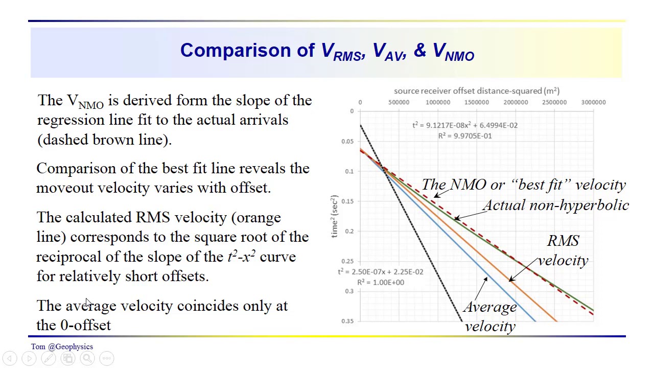 Geophysics: Seismic- Comparison of average RMS and NMO velocities