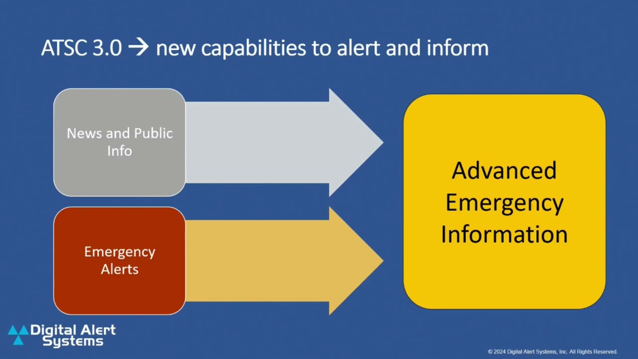 MBMTC 2024 - Next Generation EAS: Enhancing Emergency Alerts for Radio & TV 2024