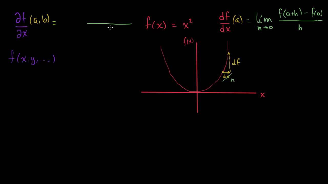 Definición formal de derivadas parciales | Cálculo multivariable | Khan Academy en Español