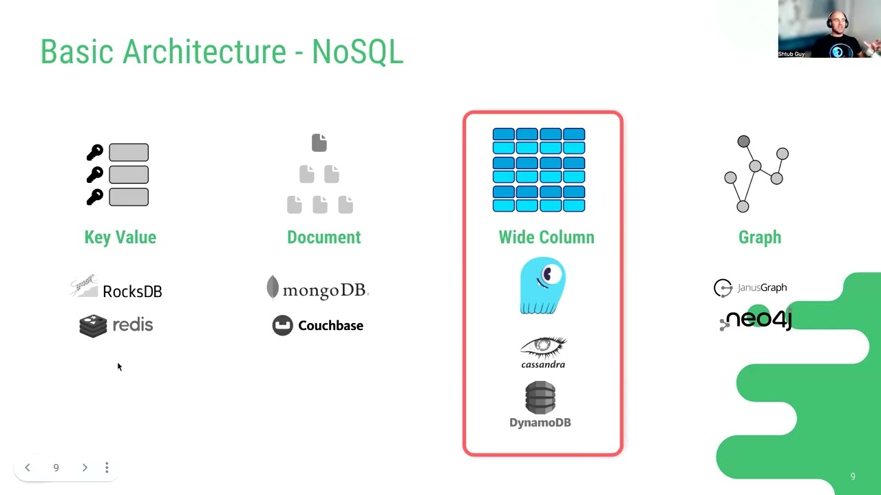 ScyllaDB and Kafka   Streaming Data in Real Time [English]