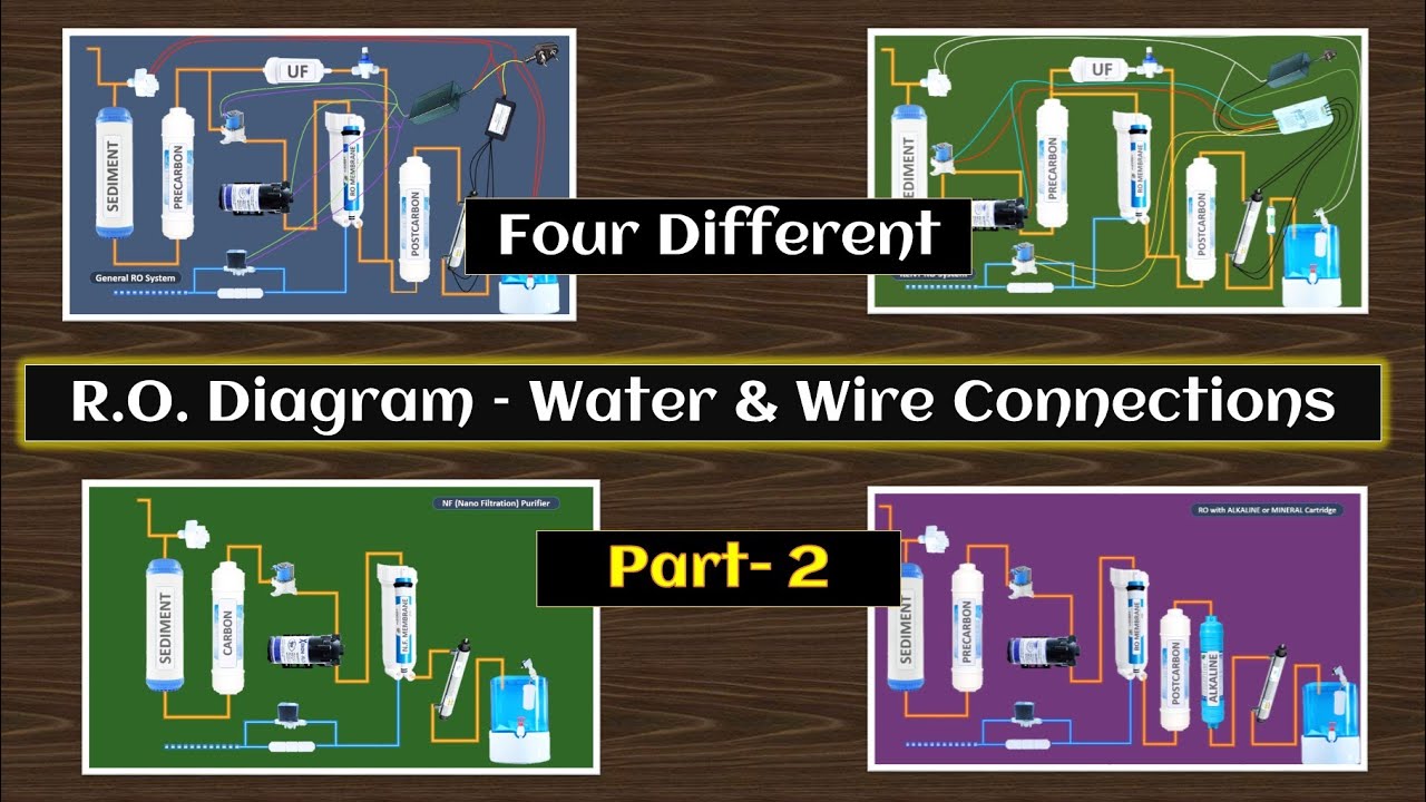 R O Complete  Diagram || Reverse Osmosis water and wire connections Part-2