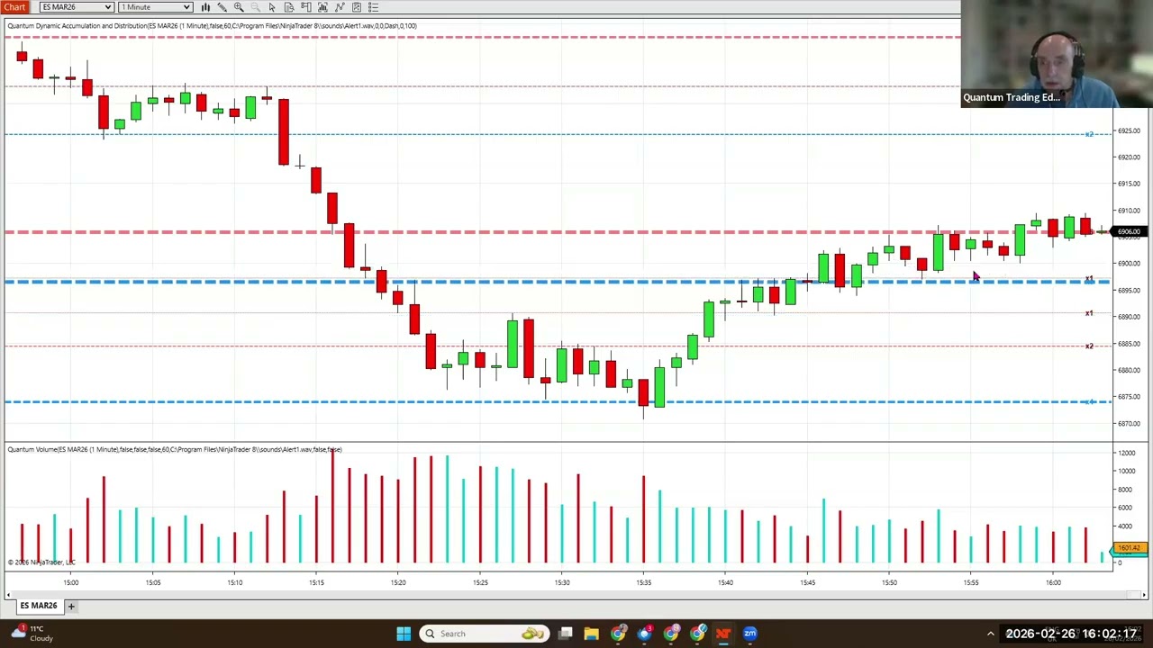 Tips and tricks to help you trade the indices with confidence using volume price analysis