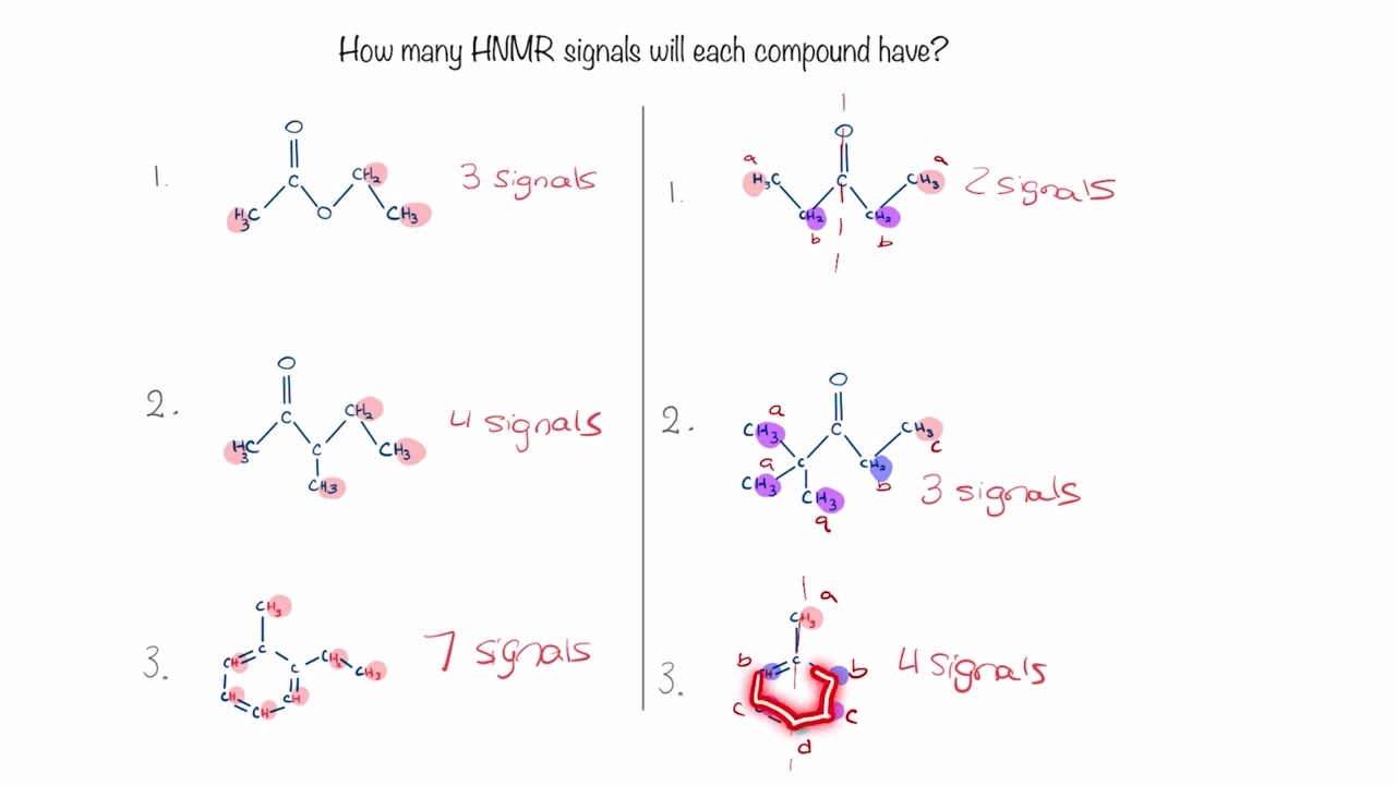Signals - H NMR