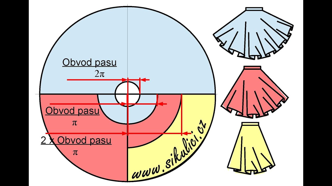 Kolová sukně - výroba střihu