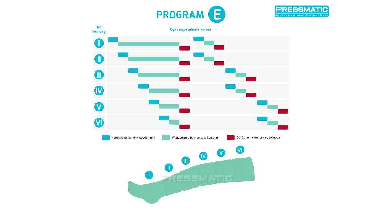 PRESSMATIC prezentacja program&oacute;w w 6000D