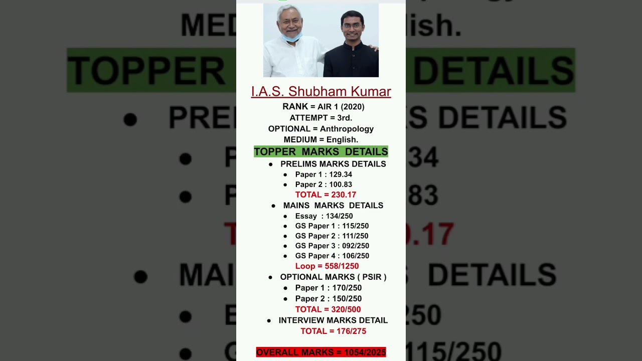 I.A.S. Shubham Kumar marks in UPSC 2020#batch 2020#3rdattempt#iasofficer#shubhamkumarias#shorts#ias