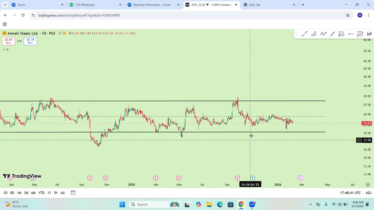 ASTL  Analysis.... psx maverick investor baithak show 👍🏻📊 Contact: 03130687350 #psx #pakistanstocks