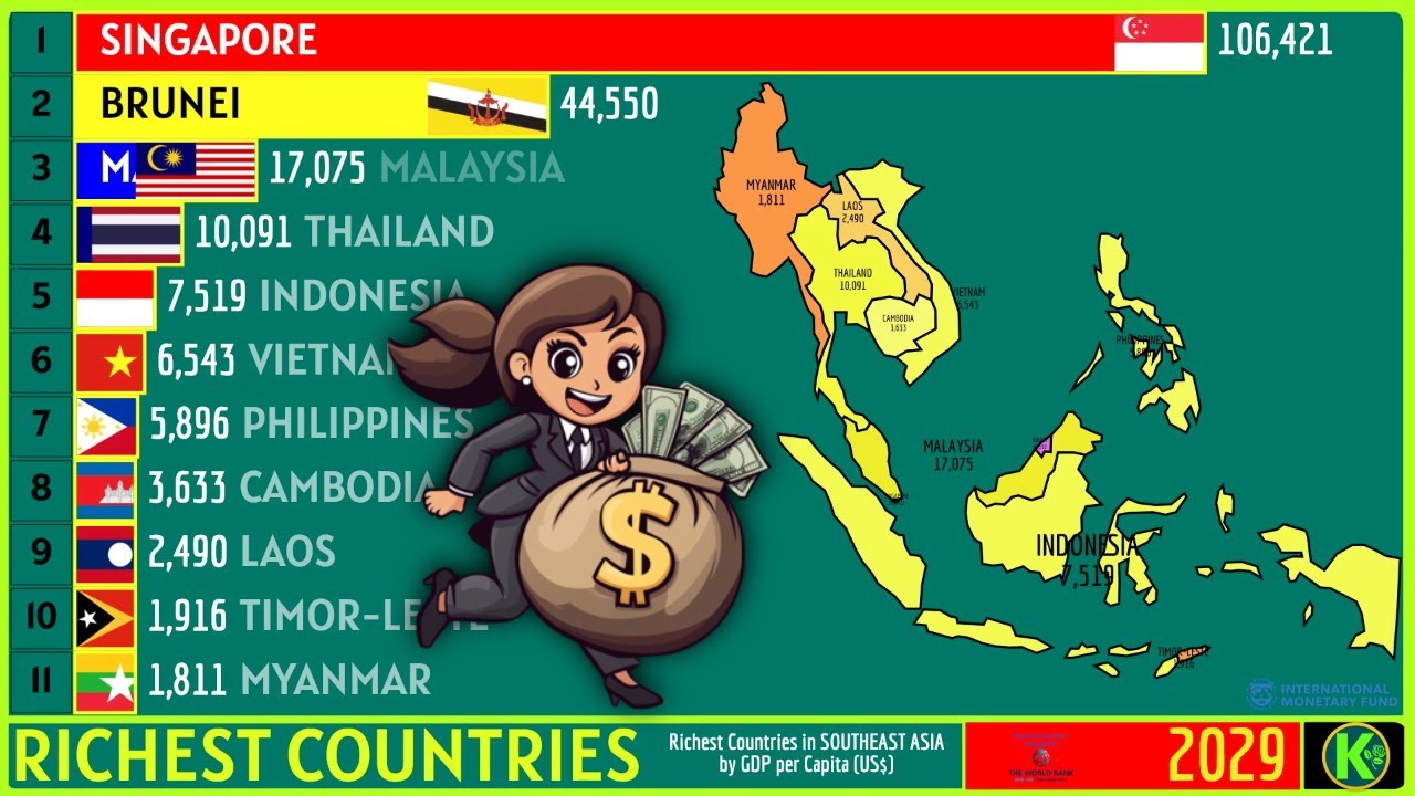 THE RICHEST COUNTRIES IN SOUTHEAST ASIA (US$)