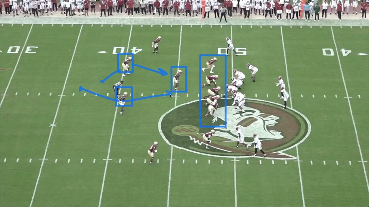 2025 Florida State Defense vs Alabama Offense - Unconquered Film Review