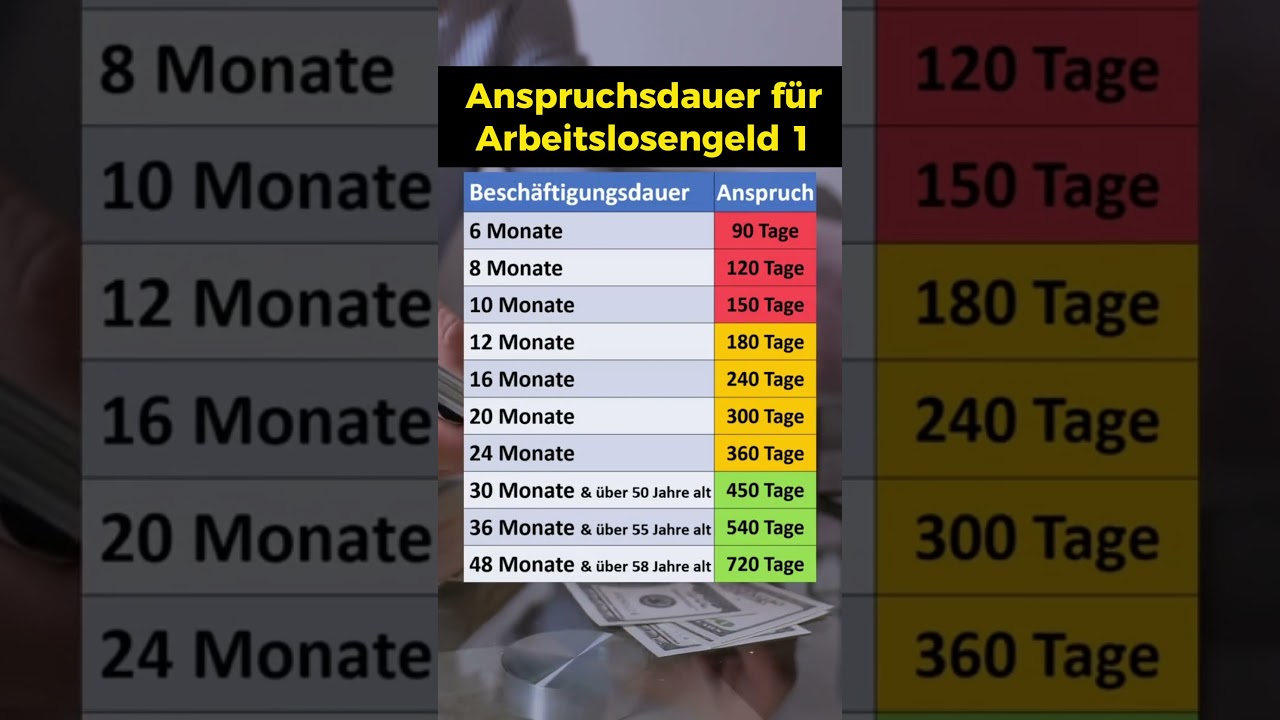 Anspruchsdauer f&uuml;rs Arbeitslosengeld!