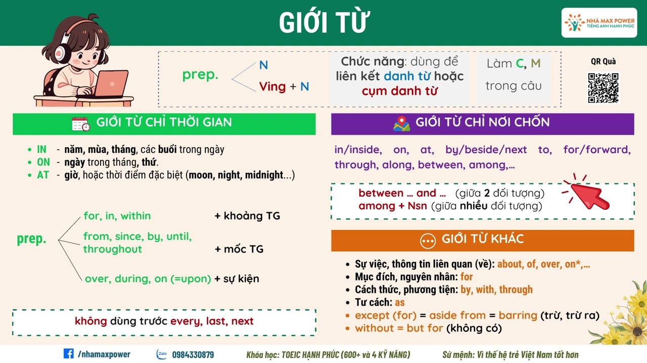 HIỂU VỀ GIỚI TỪ