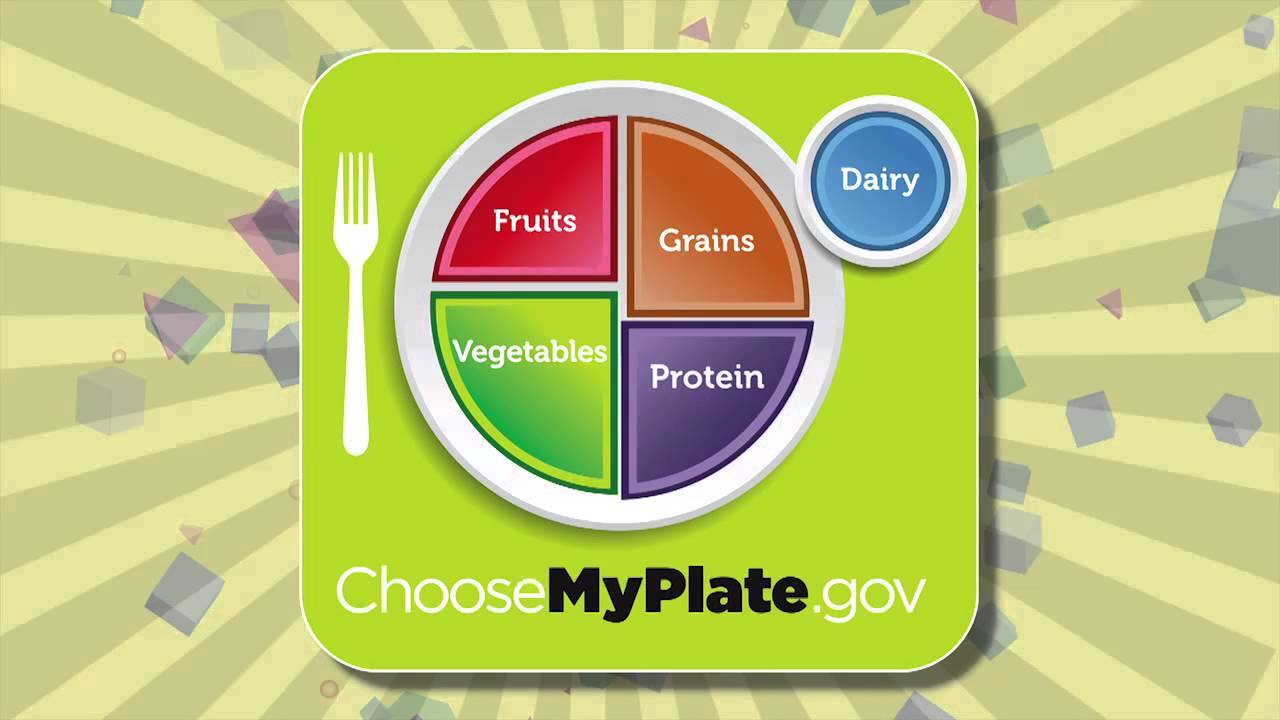 My Plate Food Groups | Fit Kids | KSPS PBS