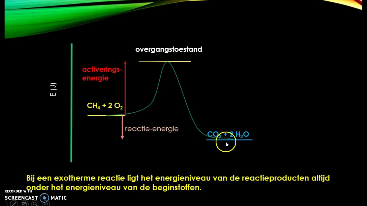 energiediagrammen scheikunde