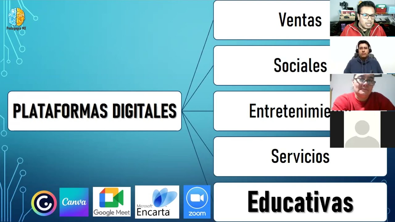 Tipos de Plataformas Digitales | Clips Pedagogía MX