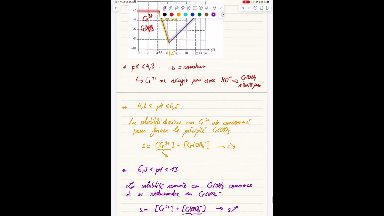 Vidéo de correction d’un exercice de précipitation : hydroxyde amphotère avec influence du pH