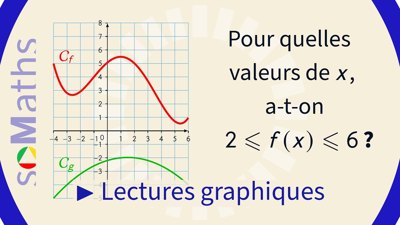 Lectures graphiques | Questions flash n°2