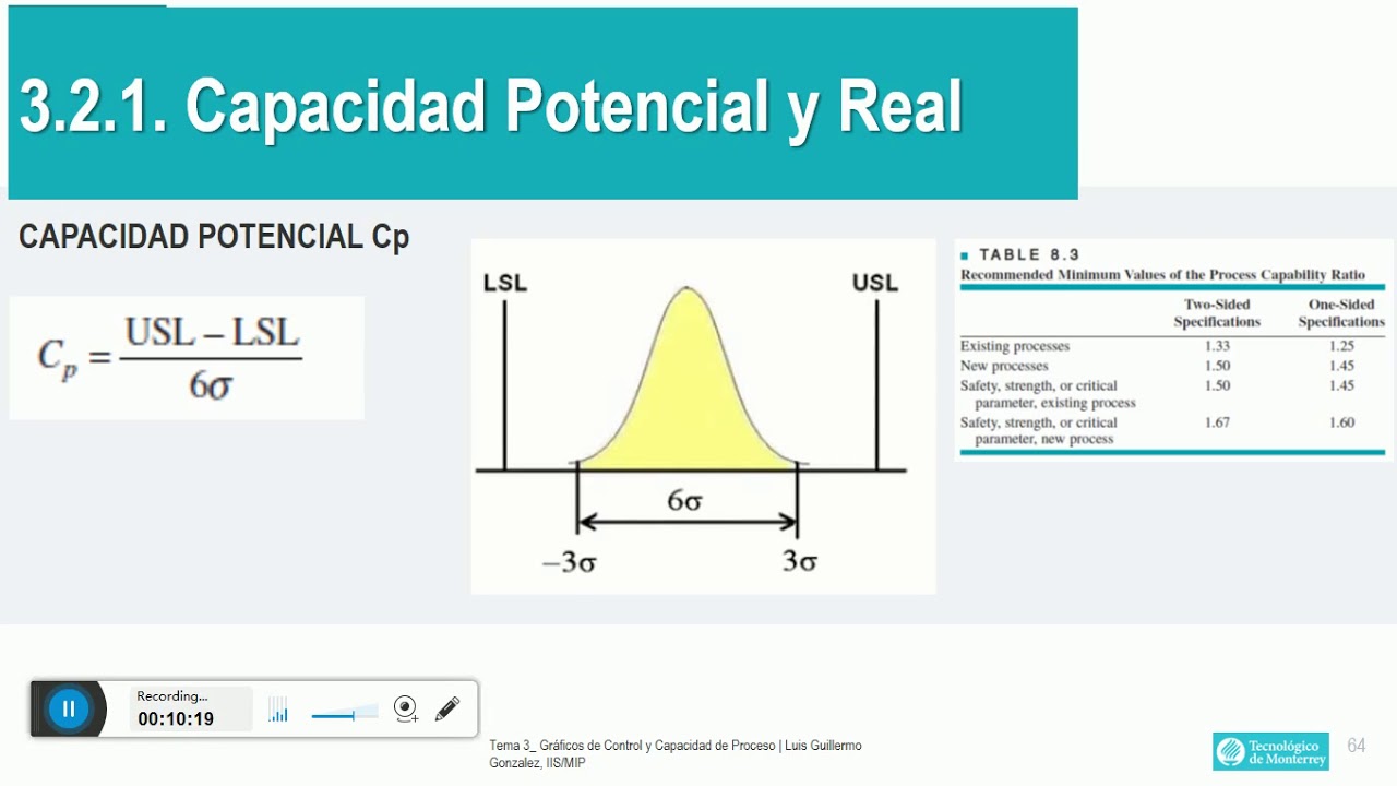 Capacidad de proceso Cp y Cpk