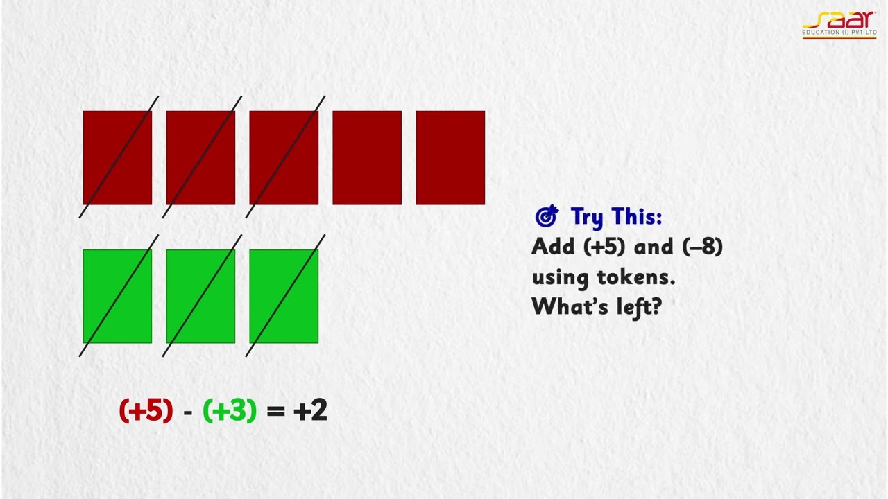 Chapter 10   Adding & Subtracting Integers Sec  10.1 and 10.2