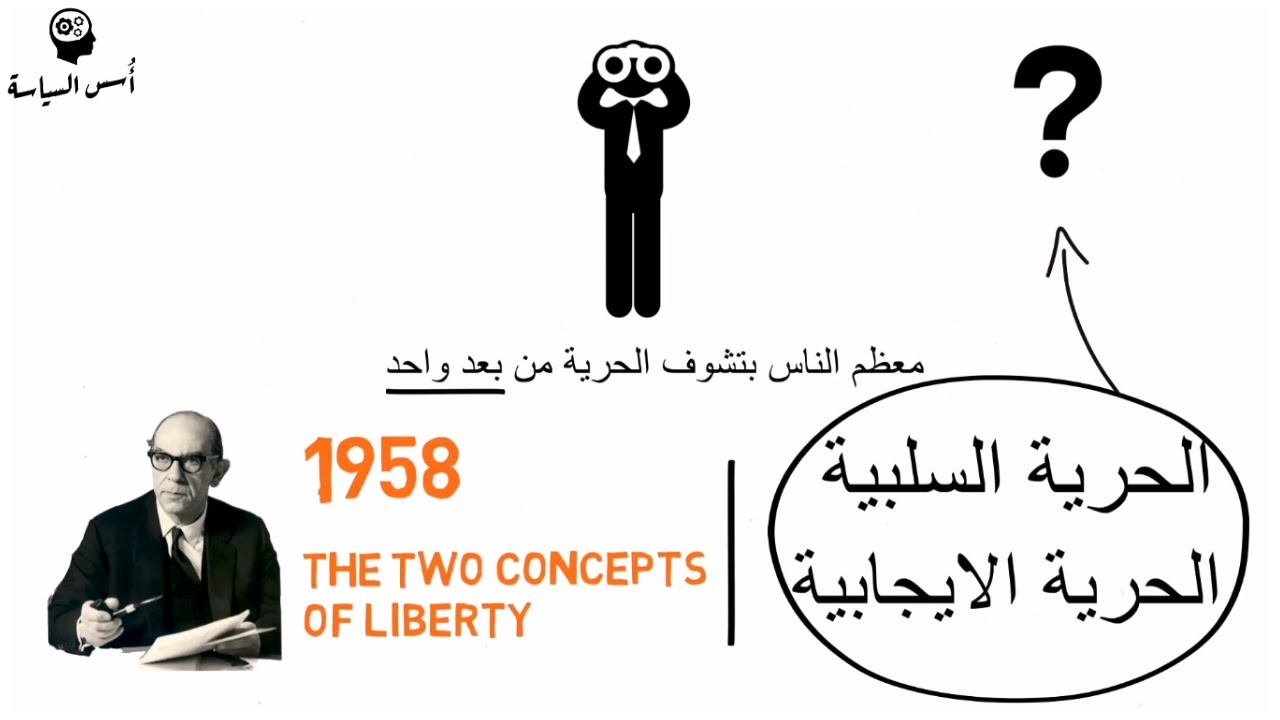 تعريف الحرية - (الحرية السلبية و الايجابية)