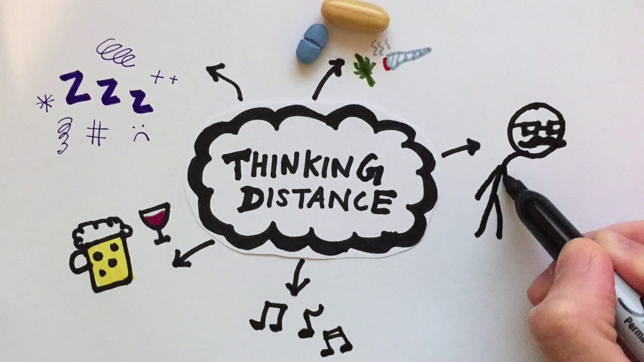 Stopping Distance, Thinking Distance, Braking Distance | GCSE Physics