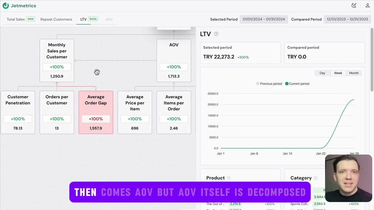 Why You Can’t Improve LTV Directly