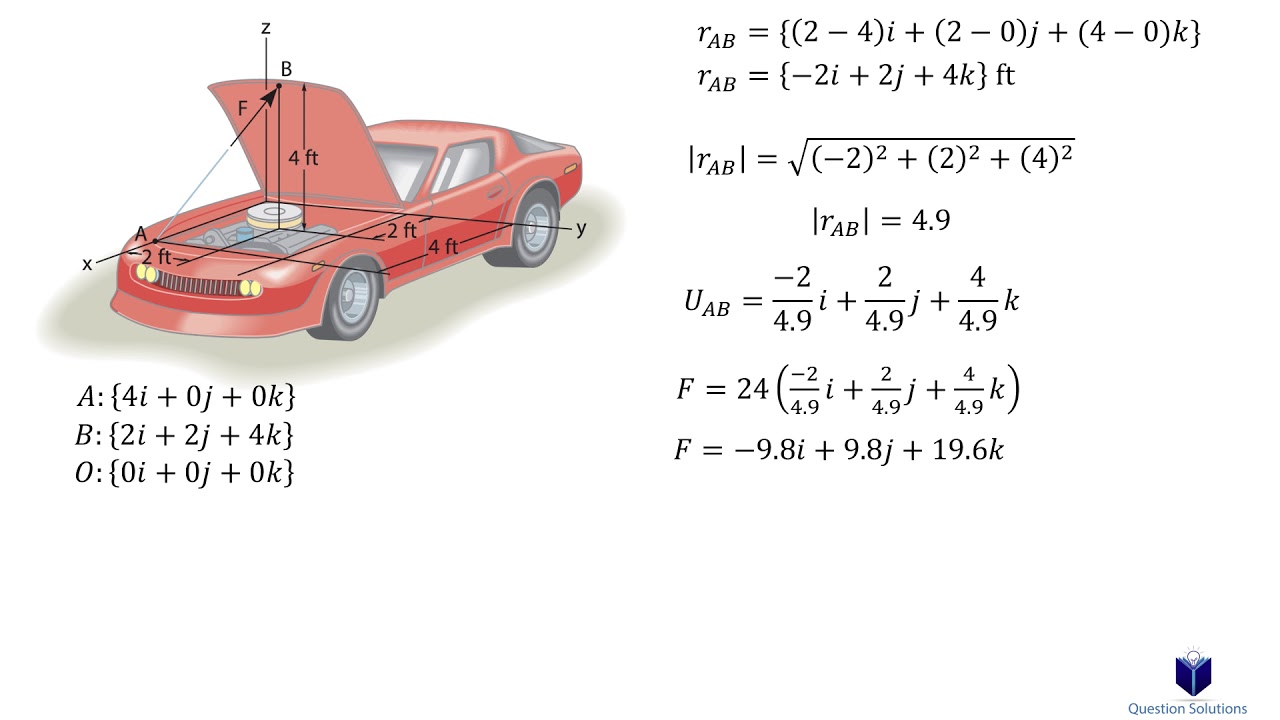 The hood of the automobile is supportedby the strut AB