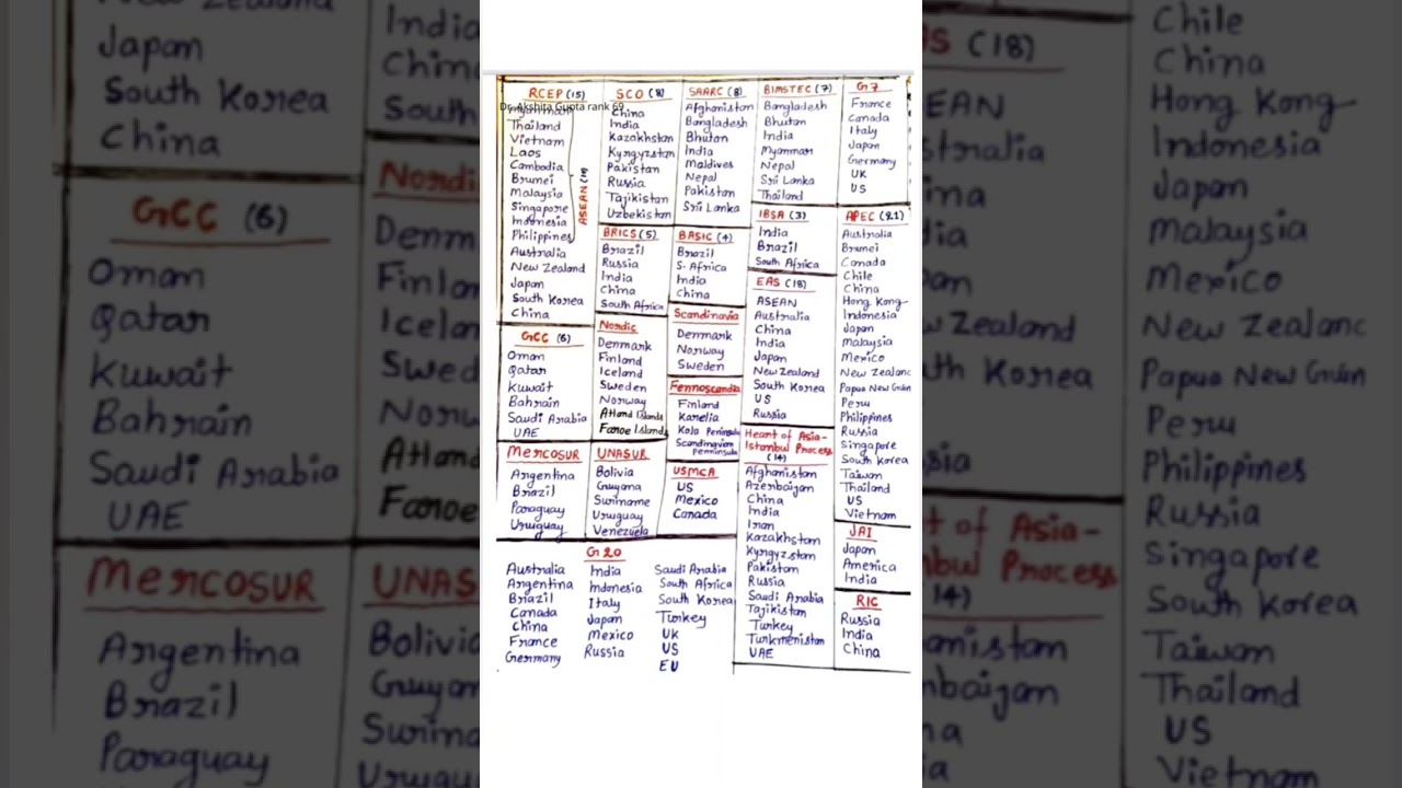 All International Organisations list | UPSC CSE #upsc #upsccse #ias#internationalrelations