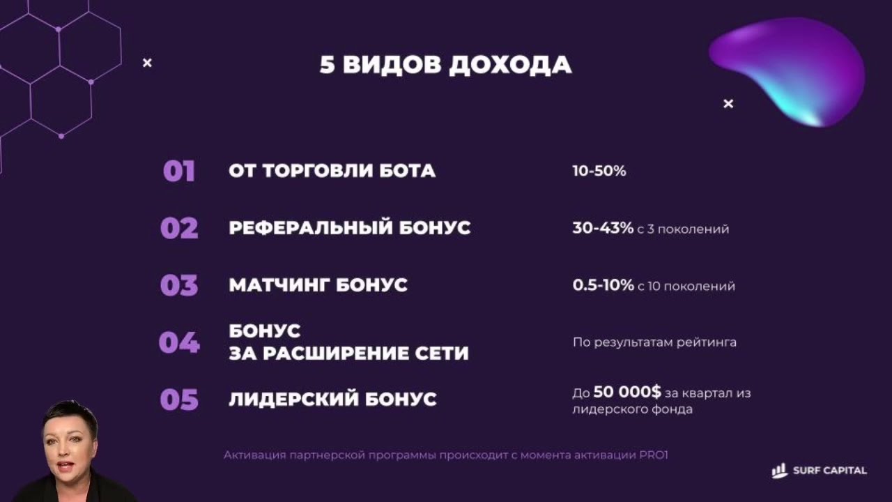 Презентация возможностей партнерской программы Surf Capital 🌟 и разбор каждого из видов бонусов