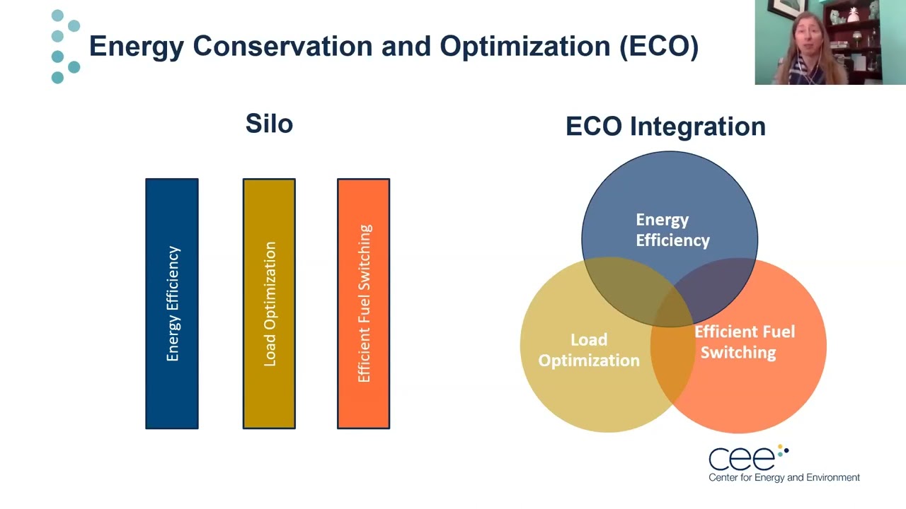 Moving Markets: ECO and Building Electrification (Webinar)