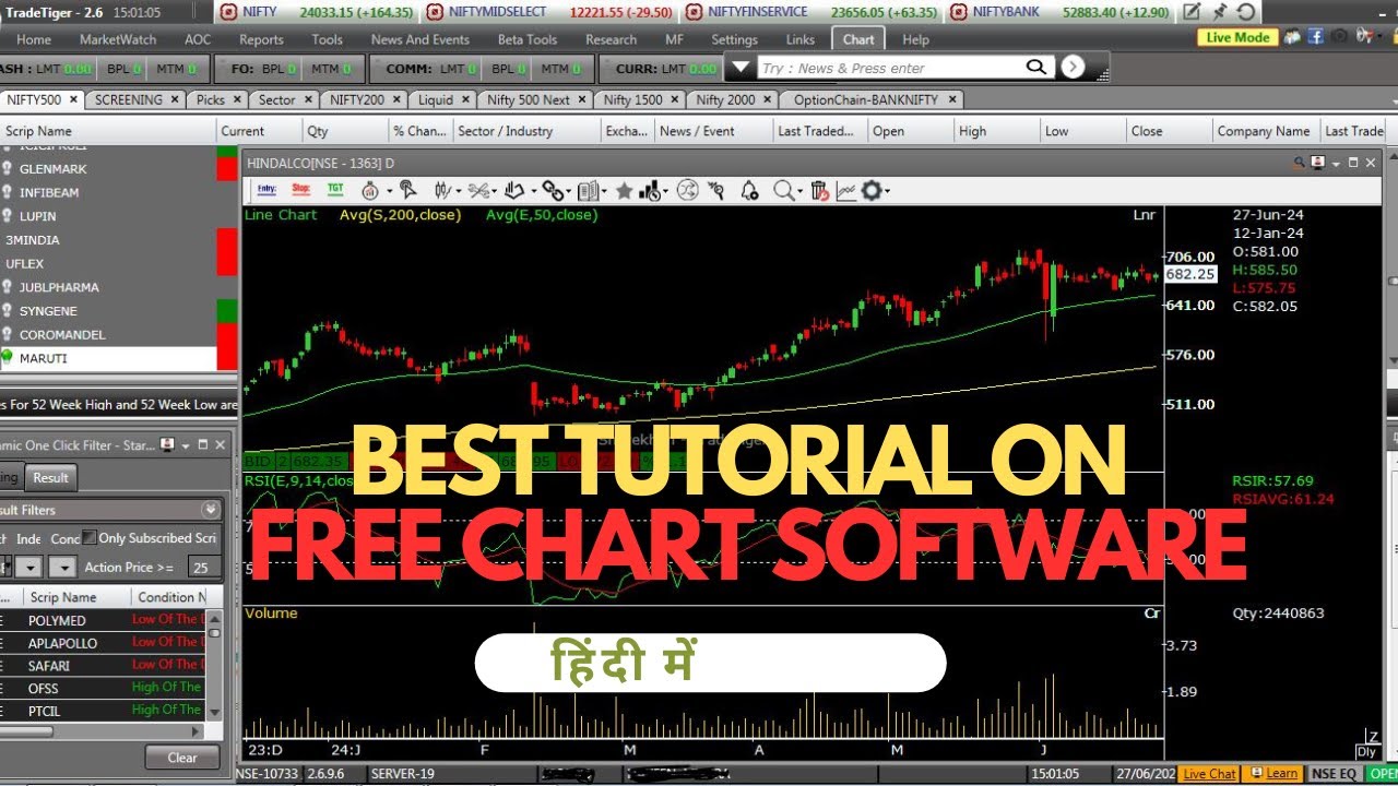 Free Charting Software for PC | Trade Tiger Tutorial Hindi | Option Chain | Option Greeks