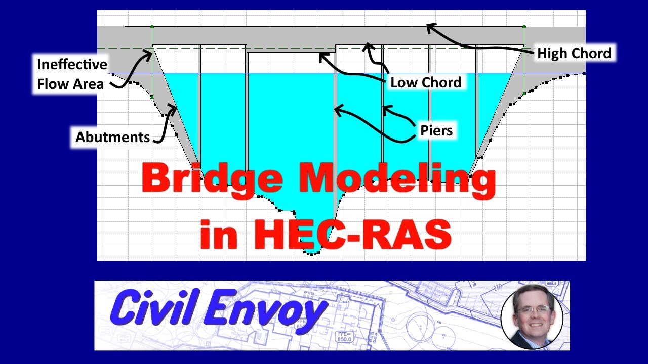 HEC-RAS Bridge Modeling Tutorial - Create a bridge in HEC-RAS