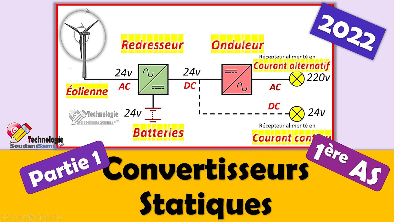 1-Convertisseurs Statiques (Onduleurs) -2022
