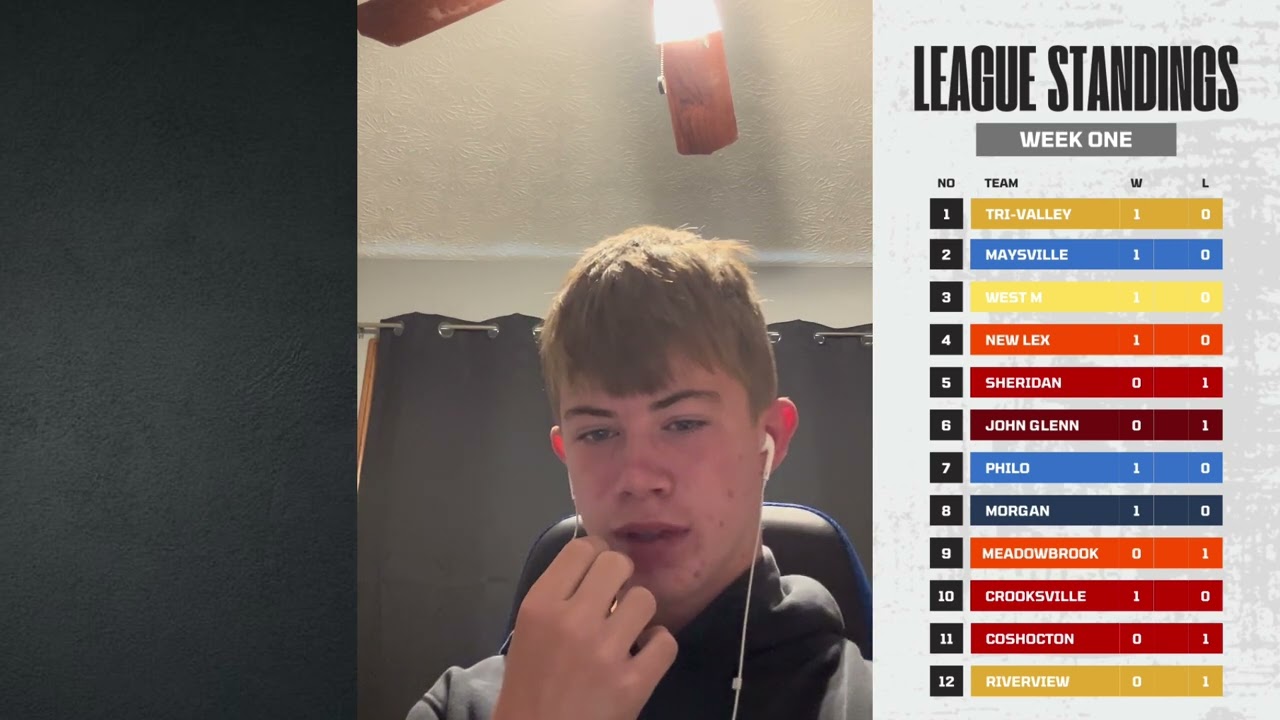 Muskingum Valley League Podcast Episode 1