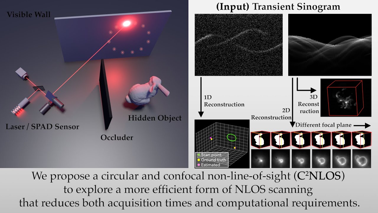 (ECCV2020) Efficient Non-Line-of-Sight Imaging from Transient Sinograms