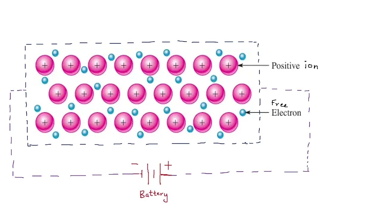 2. An electric field is applied to a semiconductor if charge carriers be n , the average drift