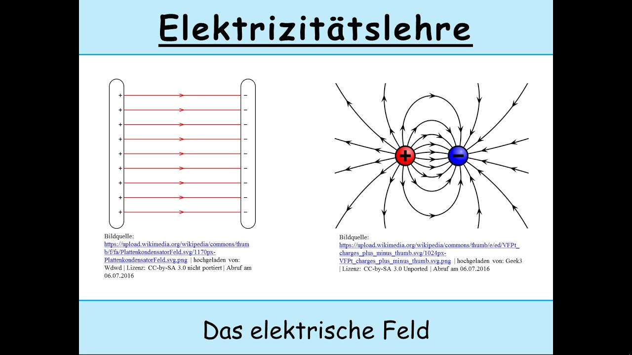 Elektrische Feldstärke, elektrisches Feld und Feldlinien (Physik)