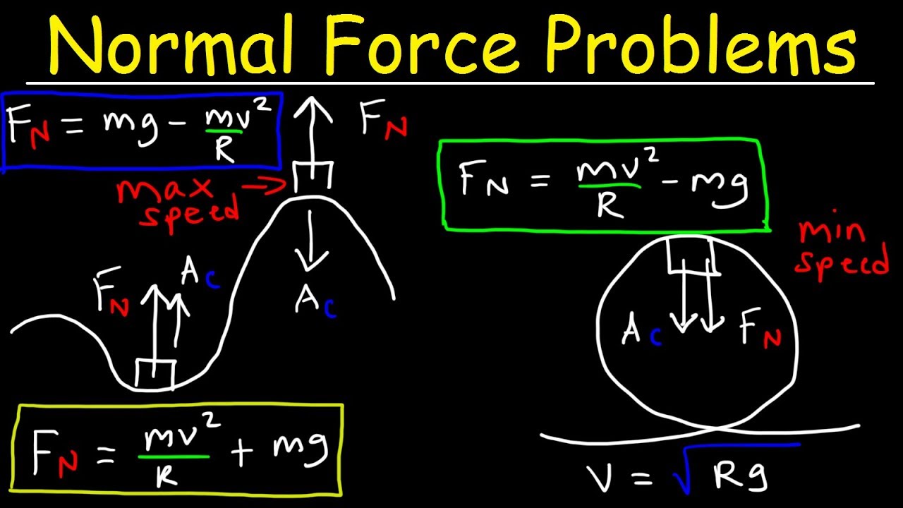 Normal Force on a Hill, Centripetal Force, Roller Coaster Problem, Vertical Circular Motion, Physics