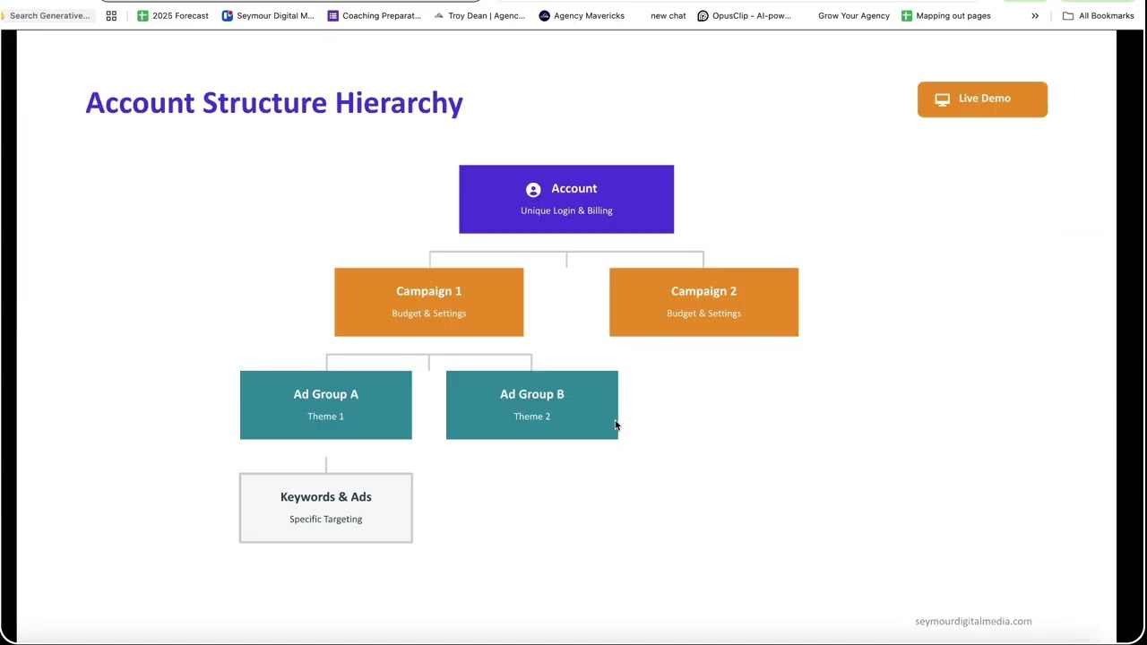 Google Ads Intro Class