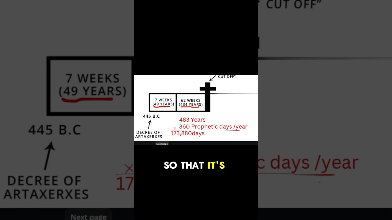 Daniel predicting the exact date of Jesus' arrival! #DanielProphecy #JesusArrival