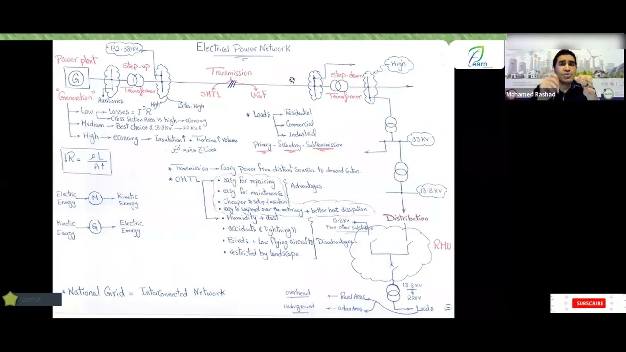 1  Introduction to Electrical Power Network Generation