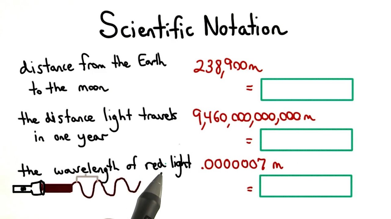 Scientific Notation Practice - Visualizing Algebra
