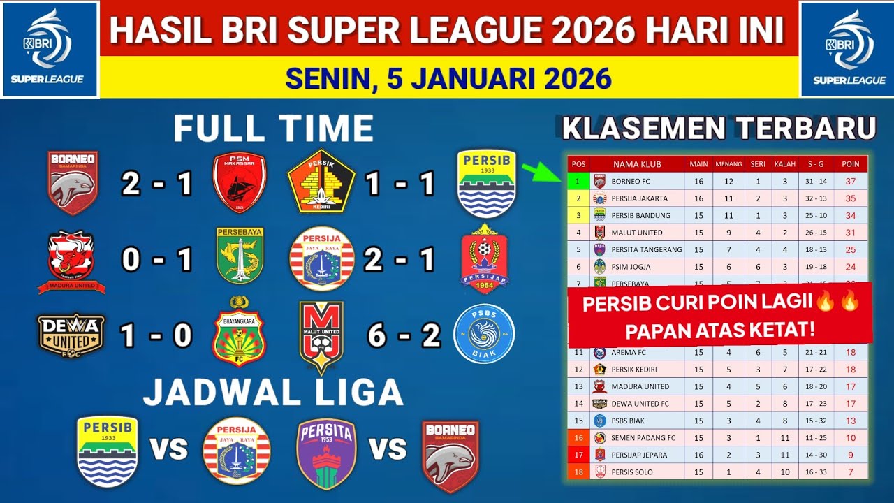 Hasil Liga 1 2025 Hari ini - Persik vs Persib - Klasemen Liga 1 2025 Terbaru Hari Ini