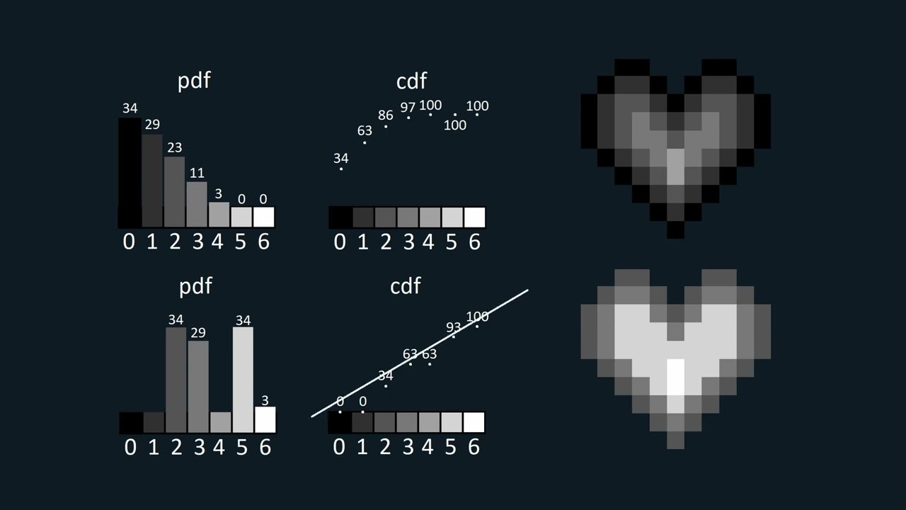 How To See In The Dark Using Image Histograms and Equalization