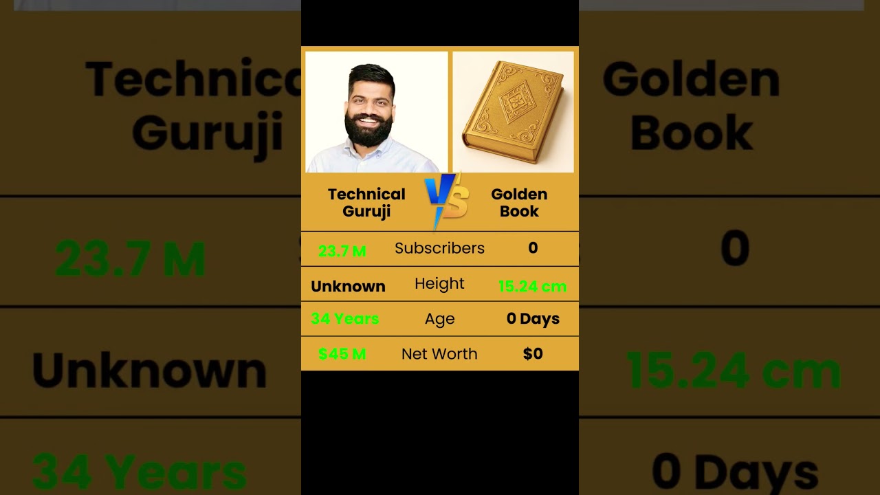 Technical Guruji Vs The Golden Book #shorts #viralshorts